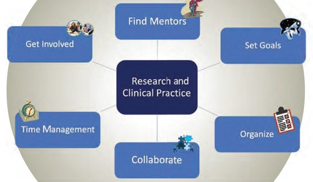 Cardiologist Career Path