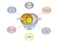 Cardiologist Career Path