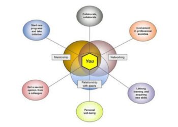 Cardiologist Career Path