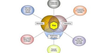 Cardiologist Career Path