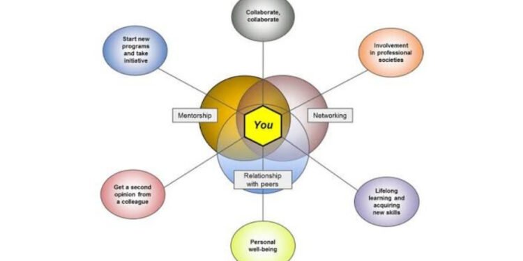 Cardiologist Career Path