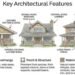 Common Home Features