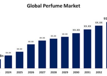 Global Demand for Premium Perfumes