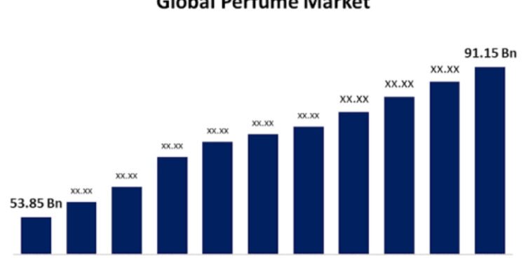 Global Demand for Premium Perfumes