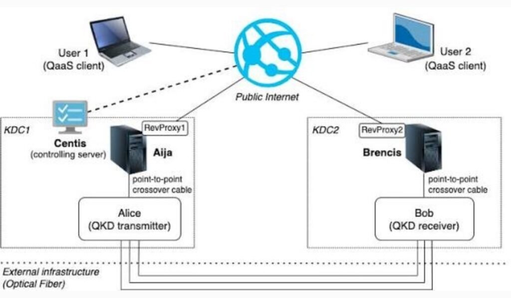 QAAS Technology