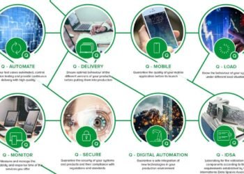 QAAS Technology
