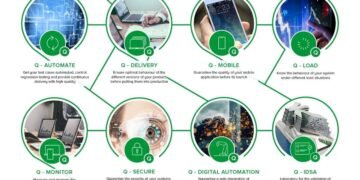 QAAS Technology