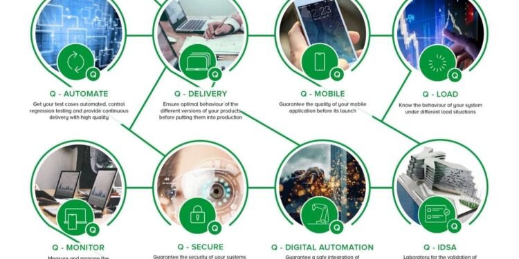 QAAS Technology