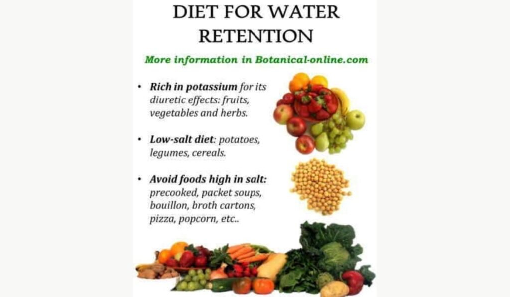 Reducing Water Retention